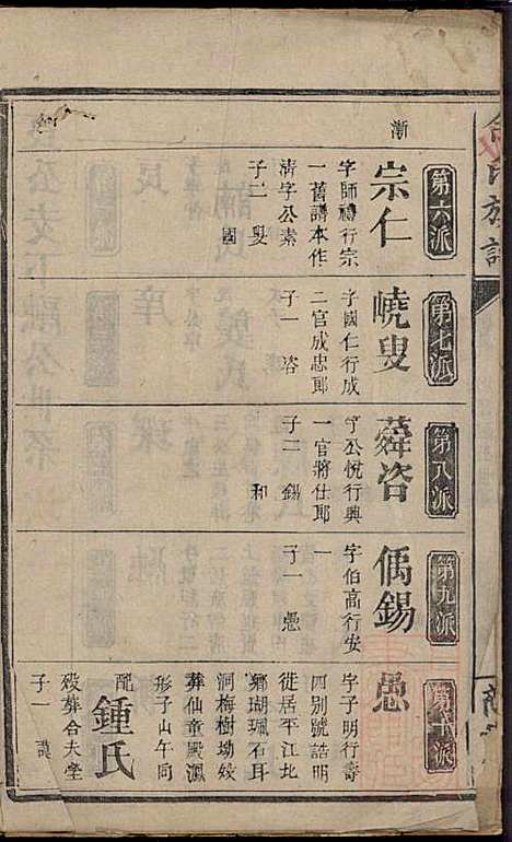 碧潭余氏族谱_余泽松_20册_新安堂_清同治5年(1866_碧潭余氏家谱_十九