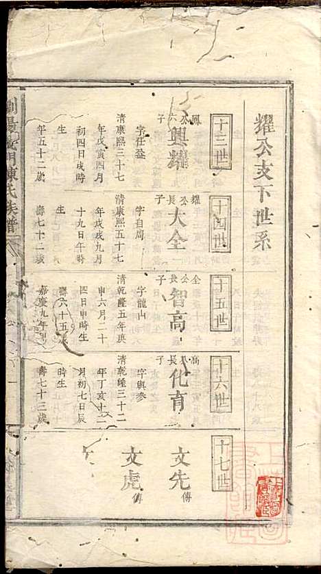 浏阳义门陈氏族谱_陈化高、陈化桥_2册_徳星堂_同治十年(1871_浏阳义门陈氏家谱_二