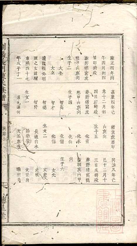 浏阳义门陈氏族谱_陈化高、陈化桥_2册_徳星堂_同治十年(1871_浏阳义门陈氏家谱_二