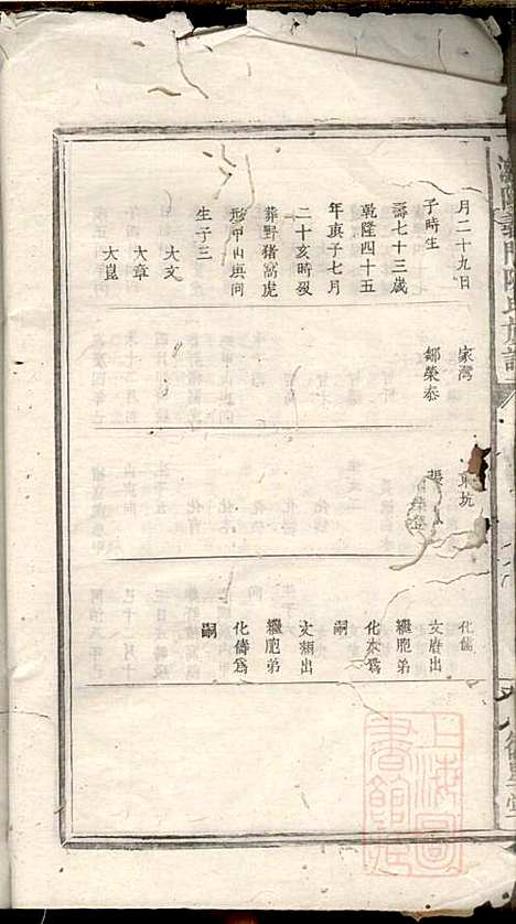 浏阳义门陈氏族谱_陈化高、陈化桥_2册_徳星堂_同治十年(1871_浏阳义门陈氏家谱_二