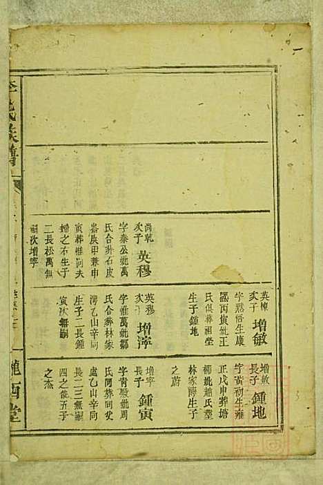 李氏族谱_李永宝_9册_陇西堂_清咸丰10年(1860_李氏家谱_二