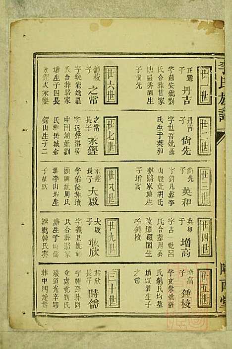 李氏族谱_李永宝_9册_陇西堂_清咸丰10年(1860_李氏家谱_四