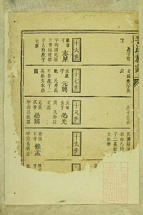 李氏族谱_李永宝_9册_陇西堂_清咸丰10年(1860_李氏家谱_九