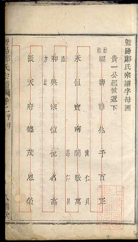 暨阳郑氏宗谱_郑锦如_3册_人瑞堂_清道光6年(1826_暨阳郑氏家谱_二