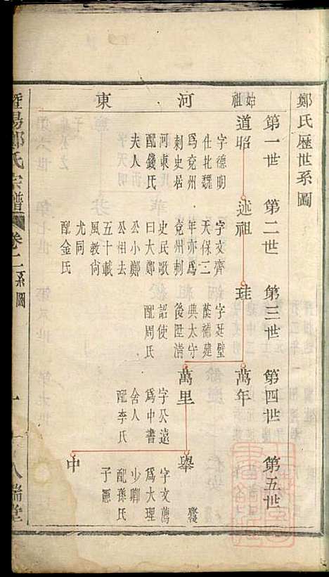 暨阳郑氏宗谱_郑锦如_3册_人瑞堂_清道光6年(1826_暨阳郑氏家谱_二