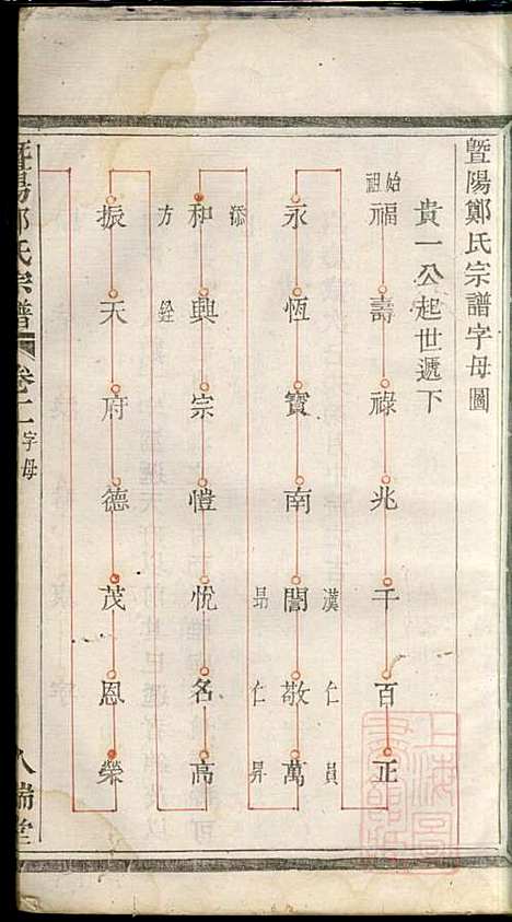 暨阳郑氏宗谱_郑冬元_3册_人瑞堂_清咸丰5年(1855_暨阳郑氏家谱_二