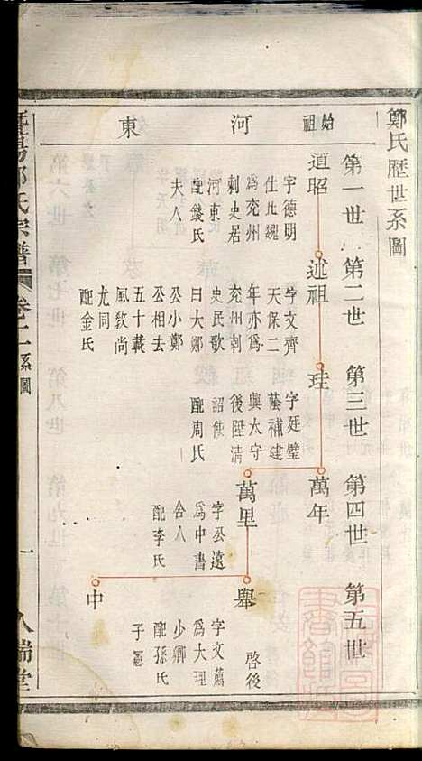 暨阳郑氏宗谱_郑冬元_3册_人瑞堂_清咸丰5年(1855_暨阳郑氏家谱_二