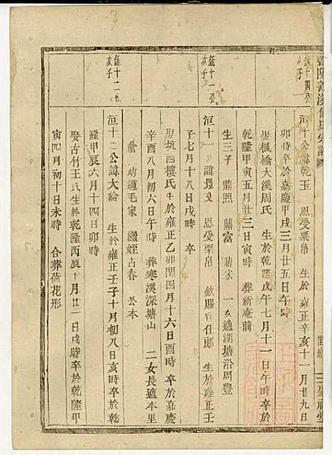 暨阳善溪何氏宗谱_何逢源_5册_肇眕堂_清光绪17年(1891_暨阳善溪何氏家谱_二