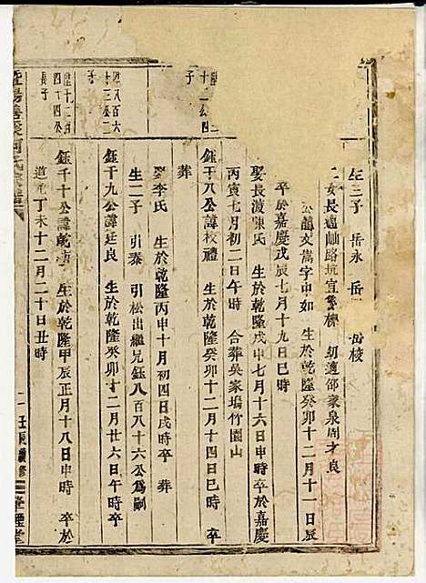 暨阳善溪何氏宗谱_何逢源_5册_肇眕堂_清光绪17年(1891_暨阳善溪何氏家谱_三