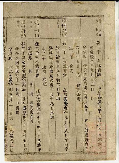 暨阳善溪何氏宗谱_何逢源_5册_肇眕堂_清光绪17年(1891_暨阳善溪何氏家谱_四