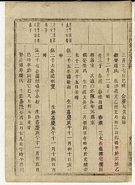 暨阳善溪何氏宗谱_何逢源_5册_肇眕堂_清光绪17年(1891_暨阳善溪何氏家谱_四