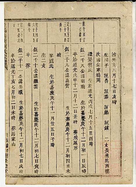 暨阳善溪何氏宗谱_何逢源_5册_肇眕堂_清光绪17年(1891_暨阳善溪何氏家谱_四