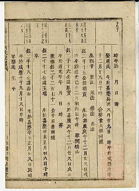 暨阳善溪何氏宗谱_何逢源_5册_肇眕堂_清光绪17年(1891_暨阳善溪何氏家谱_四