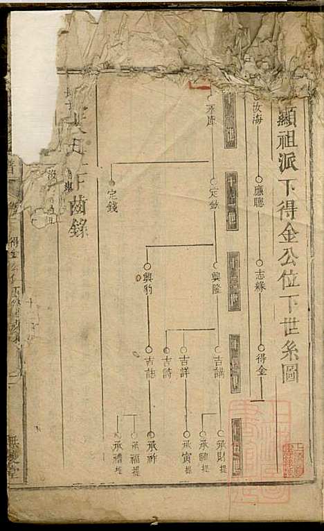 黄氏续修族谱_黄德和_3册_无双堂_清咸丰九年(1853_黄氏续修家谱_三