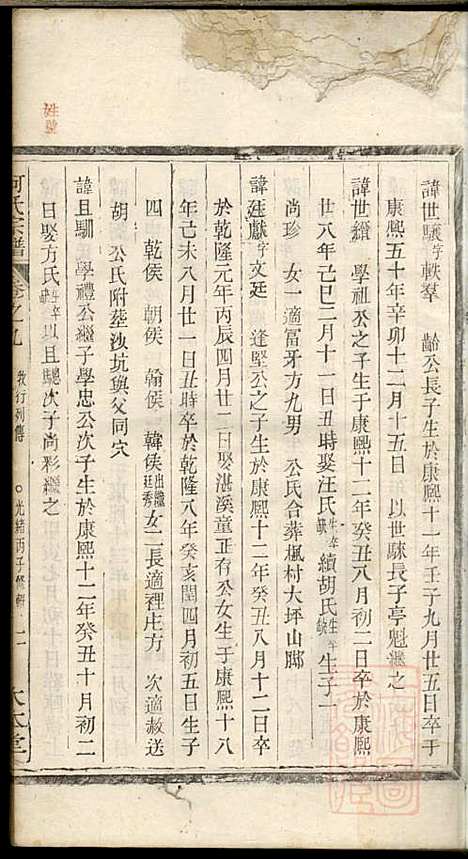 何氏宗谱_何馀善_10册_大本堂_清光绪2年(1876_何氏家谱_六