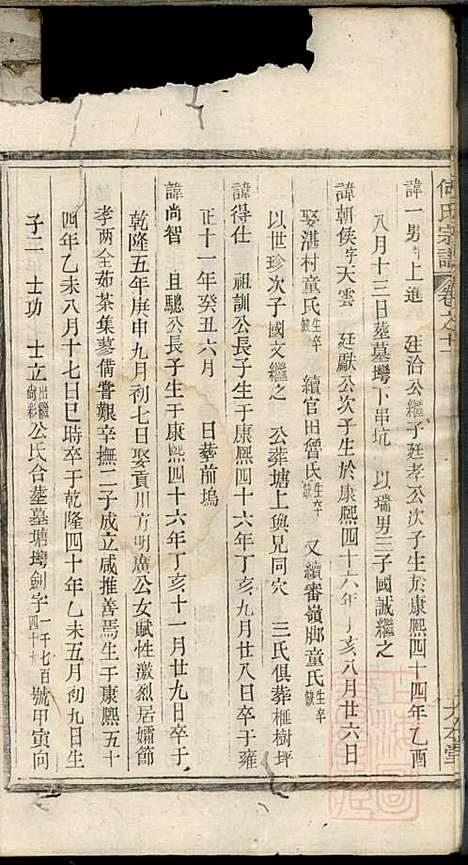 何氏宗谱_何馀善_10册_大本堂_清光绪2年(1876_何氏家谱_七