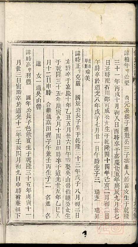 何氏宗谱_何馀善_10册_大本堂_清光绪2年(1876_何氏家谱_九