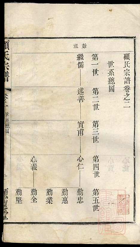 顾氏宗谱_顾顺和、顾国玉_12册_源远堂_清光绪5年(1879_顾氏家谱_二