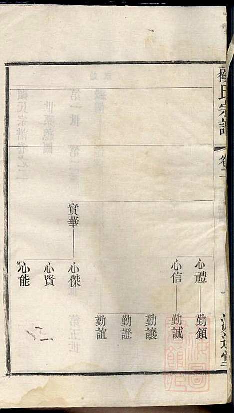 顾氏宗谱_顾顺和、顾国玉_12册_源远堂_清光绪5年(1879_顾氏家谱_二