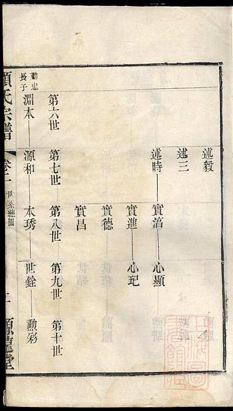 顾氏宗谱_顾顺和、顾国玉_12册_源远堂_清光绪5年(1879_顾氏家谱_二