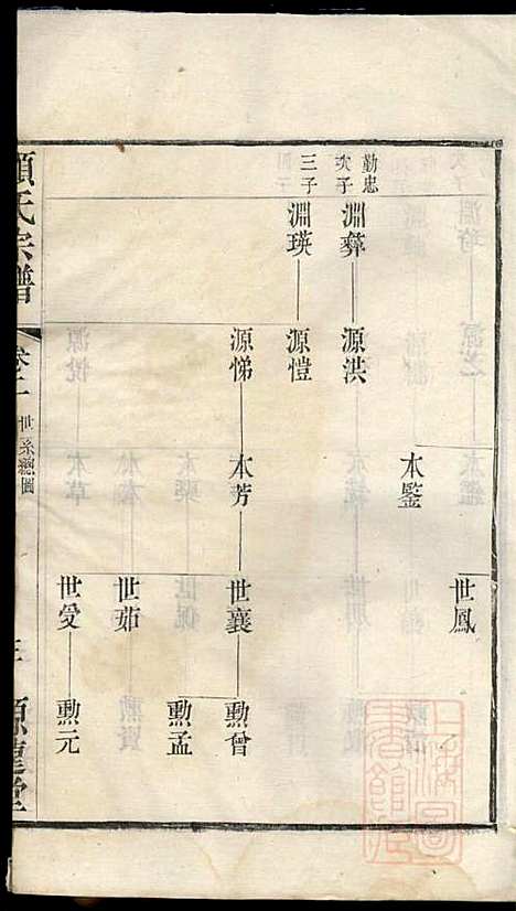 顾氏宗谱_顾顺和、顾国玉_12册_源远堂_清光绪5年(1879_顾氏家谱_二