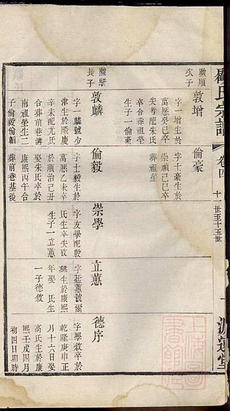 顾氏宗谱_顾顺和、顾国玉_12册_源远堂_清光绪5年(1879_顾氏家谱_四