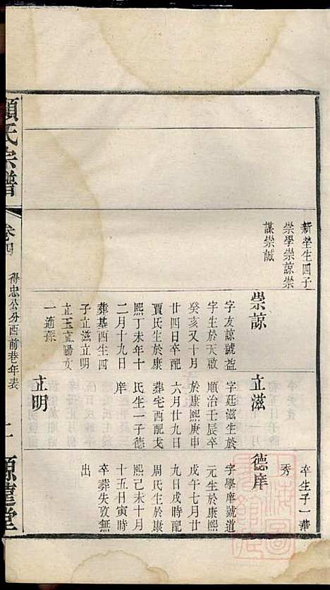 顾氏宗谱_顾顺和、顾国玉_12册_源远堂_清光绪5年(1879_顾氏家谱_四