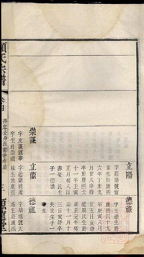 顾氏宗谱_顾顺和、顾国玉_12册_源远堂_清光绪5年(1879_顾氏家谱_四