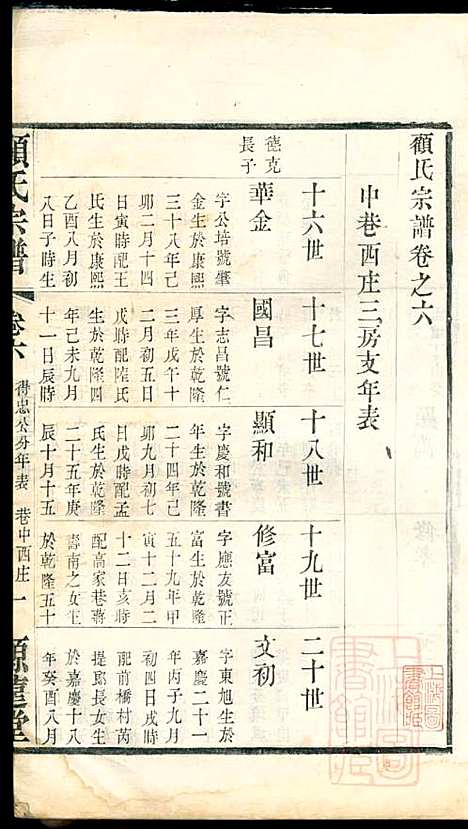 顾氏宗谱_顾顺和、顾国玉_12册_源远堂_清光绪5年(1879_顾氏家谱_六