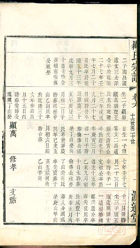 顾氏宗谱_顾顺和、顾国玉_12册_源远堂_清光绪5年(1879_顾氏家谱_六