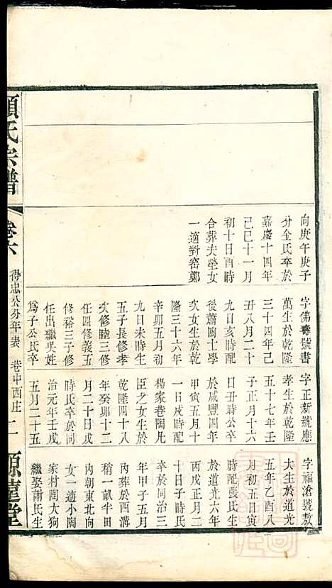 顾氏宗谱_顾顺和、顾国玉_12册_源远堂_清光绪5年(1879_顾氏家谱_六