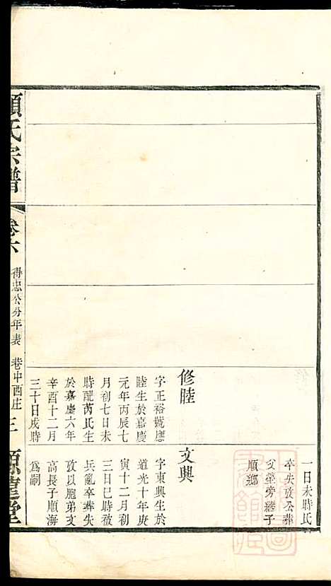 顾氏宗谱_顾顺和、顾国玉_12册_源远堂_清光绪5年(1879_顾氏家谱_六