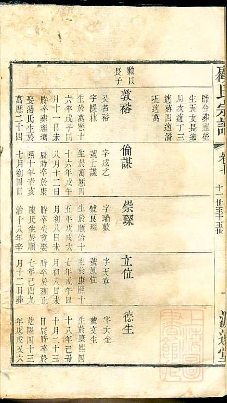 顾氏宗谱_顾顺和、顾国玉_12册_源远堂_清光绪5年(1879_顾氏家谱_七