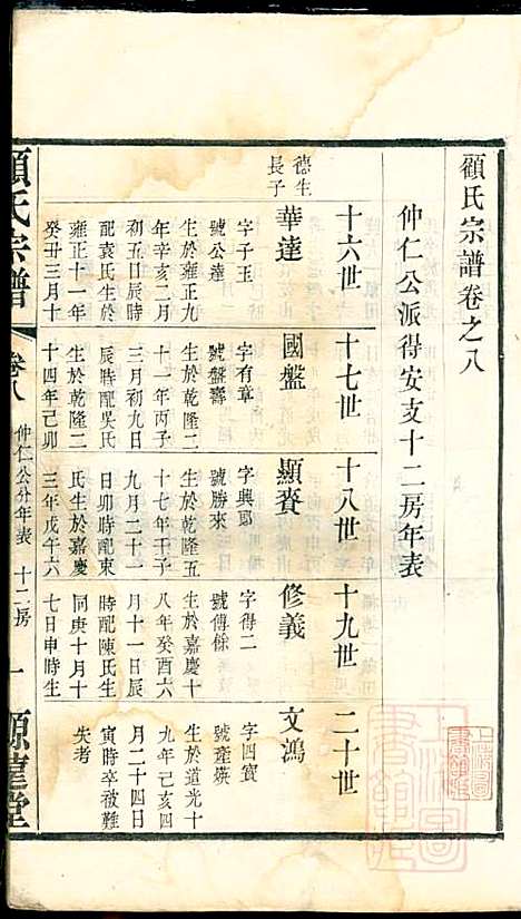 顾氏宗谱_顾顺和、顾国玉_12册_源远堂_清光绪5年(1879_顾氏家谱_八