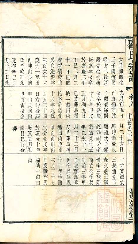 顾氏宗谱_顾顺和、顾国玉_12册_源远堂_清光绪5年(1879_顾氏家谱_八