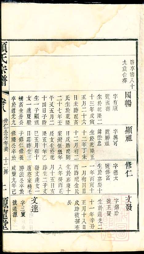 顾氏宗谱_顾顺和、顾国玉_12册_源远堂_清光绪5年(1879_顾氏家谱_八