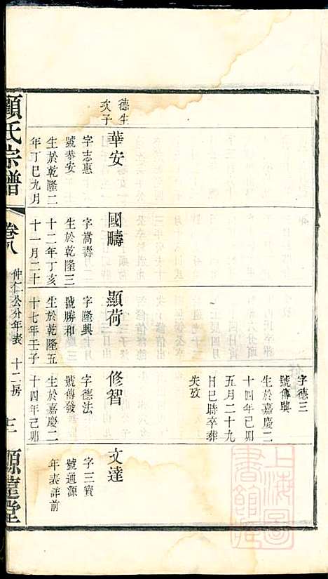 顾氏宗谱_顾顺和、顾国玉_12册_源远堂_清光绪5年(1879_顾氏家谱_八