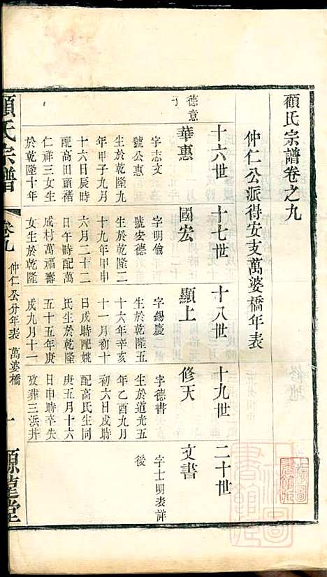 顾氏宗谱_顾顺和、顾国玉_12册_源远堂_清光绪5年(1879_顾氏家谱_九