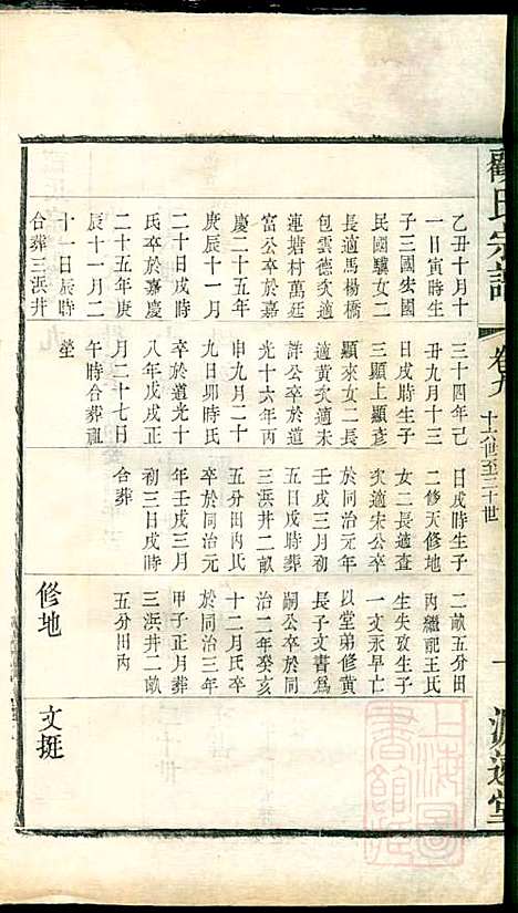 顾氏宗谱_顾顺和、顾国玉_12册_源远堂_清光绪5年(1879_顾氏家谱_九