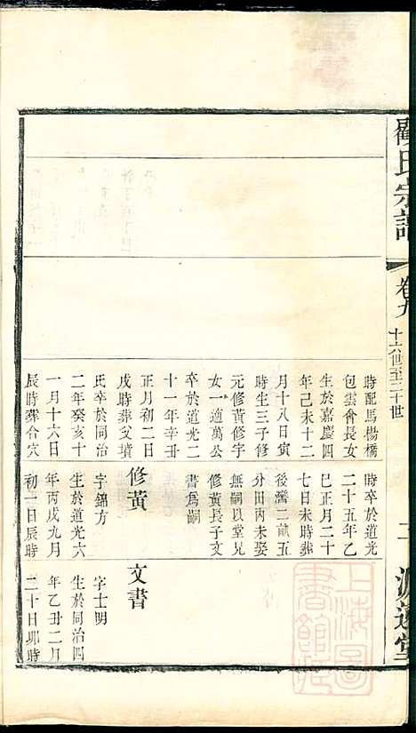 顾氏宗谱_顾顺和、顾国玉_12册_源远堂_清光绪5年(1879_顾氏家谱_九