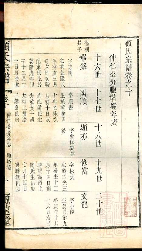 顾氏宗谱_顾顺和、顾国玉_12册_源远堂_清光绪5年(1879_顾氏家谱_十