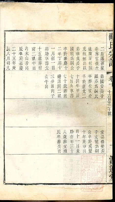 顾氏宗谱_顾顺和、顾国玉_12册_源远堂_清光绪5年(1879_顾氏家谱_十