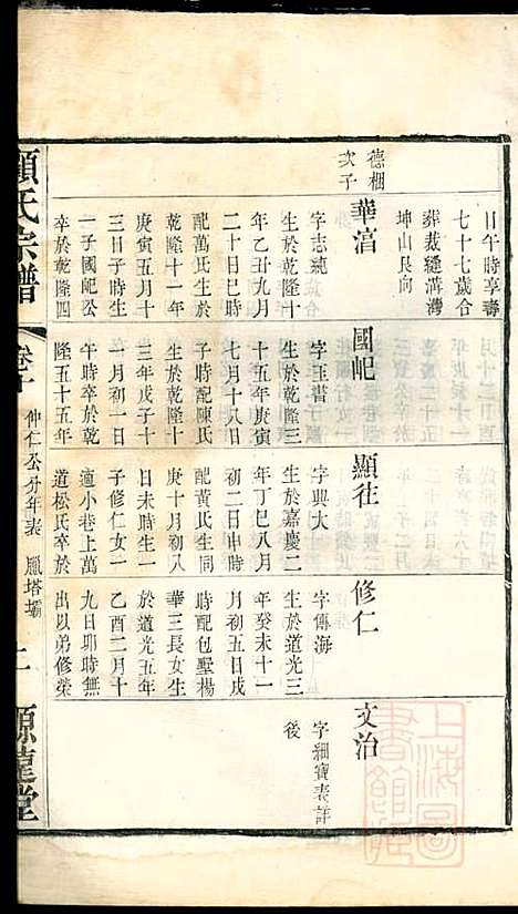 顾氏宗谱_顾顺和、顾国玉_12册_源远堂_清光绪5年(1879_顾氏家谱_十