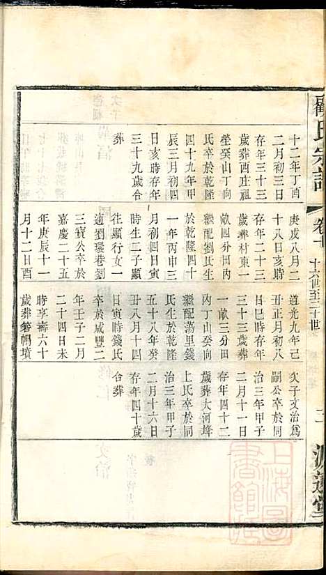 顾氏宗谱_顾顺和、顾国玉_12册_源远堂_清光绪5年(1879_顾氏家谱_十