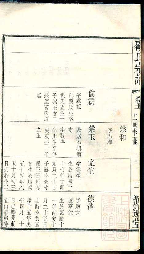 顾氏宗谱_顾顺和、顾国玉_12册_源远堂_清光绪5年(1879_顾氏家谱_十一