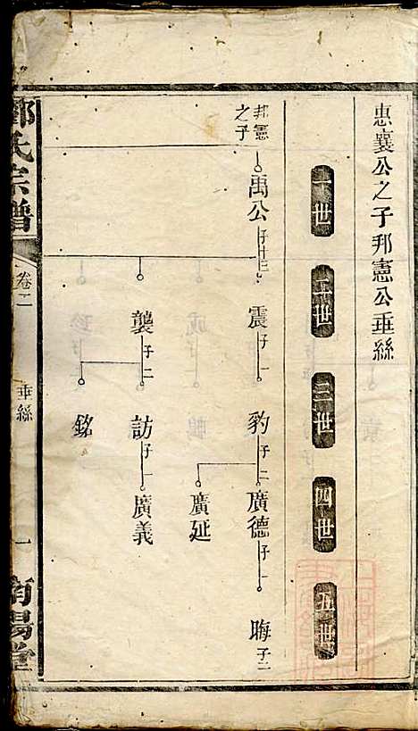 邓氏宗谱_邓述村_6册_南阳堂_清同治10年(1871_邓氏家谱_二