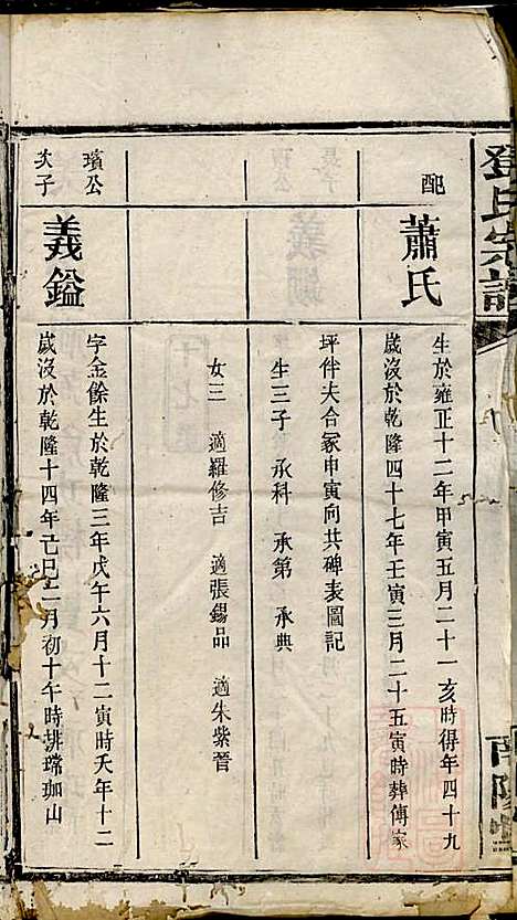 邓氏宗谱_邓述村_6册_南阳堂_清同治10年(1871_邓氏家谱_六