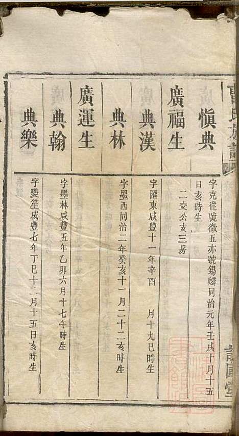 曹氏族谱_曹基澍等_20册_谯国堂_清同治四年(1865_曹氏家谱_八