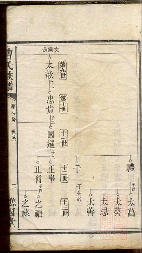 曹氏族谱_曹基澍等_20册_谯国堂_清同治四年(1865_曹氏家谱_九