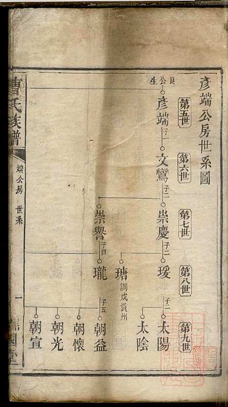 曹氏族谱_曹基澍等_20册_谯国堂_清同治四年(1865_曹氏家谱_十